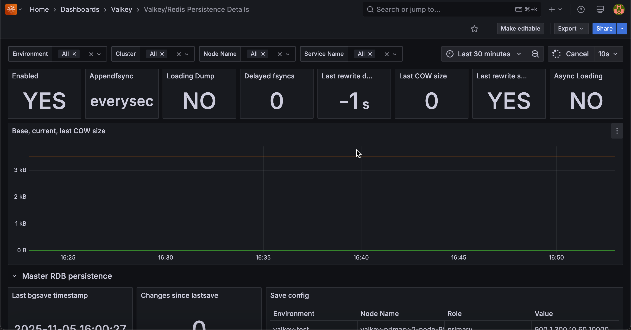 !Valkey Redis Persistence Details dashboard